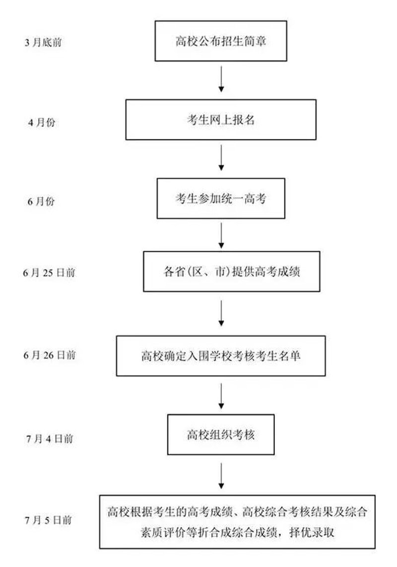 学业规划选购指南:为未来铺路