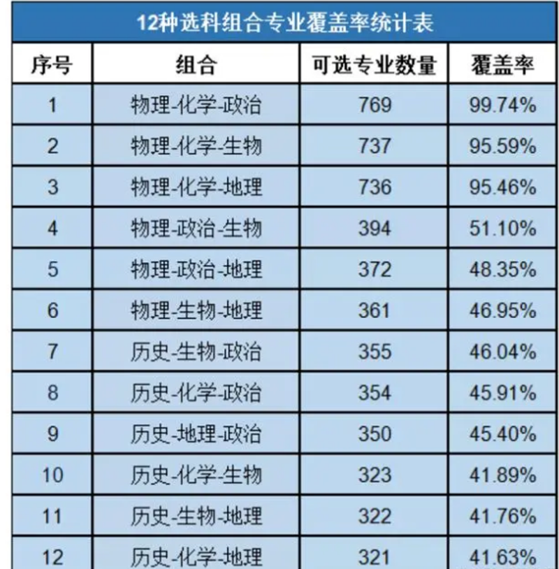 高考志愿填报：选择未来的方向