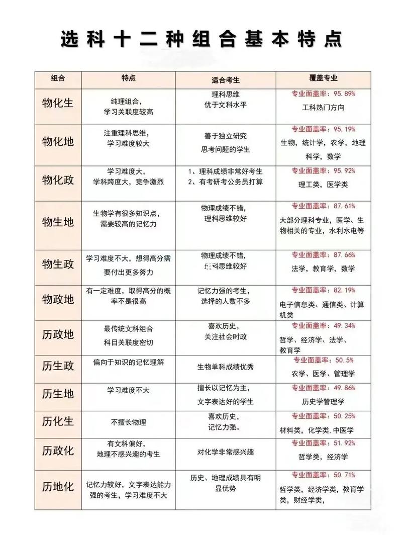 学业规划：让未来更加明朗