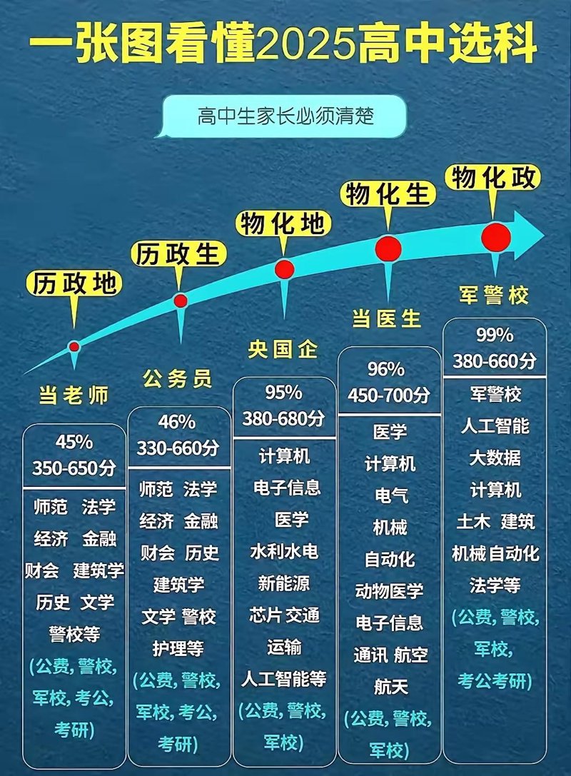 升学规划：开启孩子的未来之门