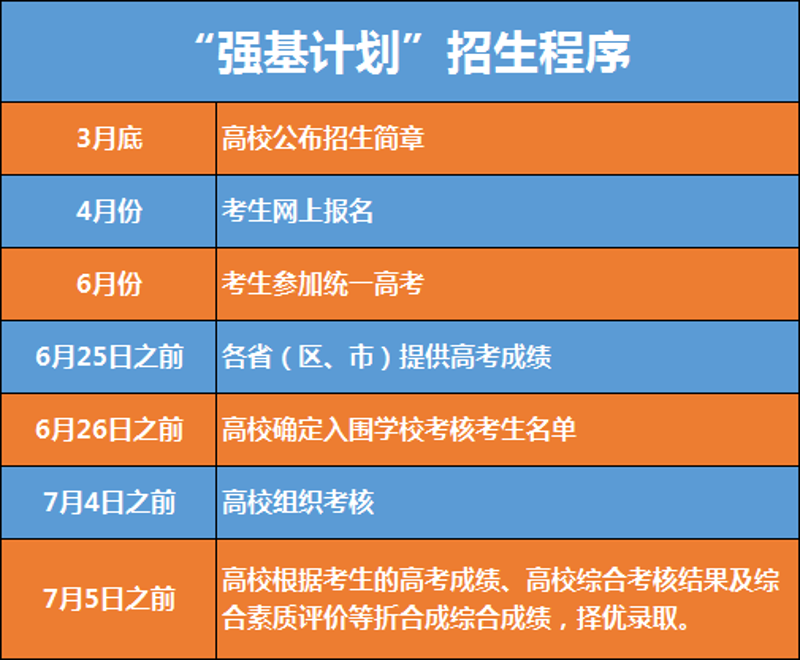 升学规划选购指南：让未来不再那么迷茫